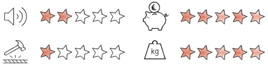 FLOOR BUDGET A zvaigzdutes