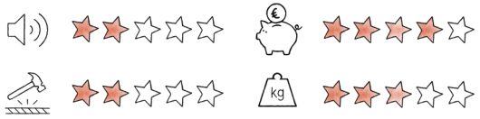 FLOOR BUDGET B zvaigzdutes