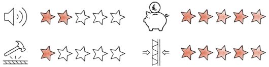WALL BUDGET zvaigzdutes